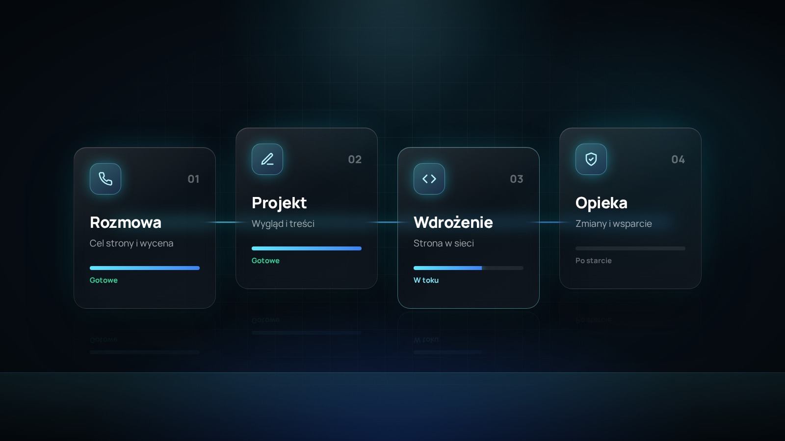 Cztery etapy współpracy: rozmowa, projekt, wdrożenie i opieka
